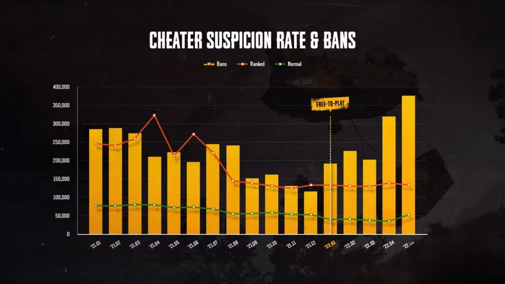 pubg-anti-cheat-in-2026-i-read-the-care-package-so-you-dont-have-to-image-0