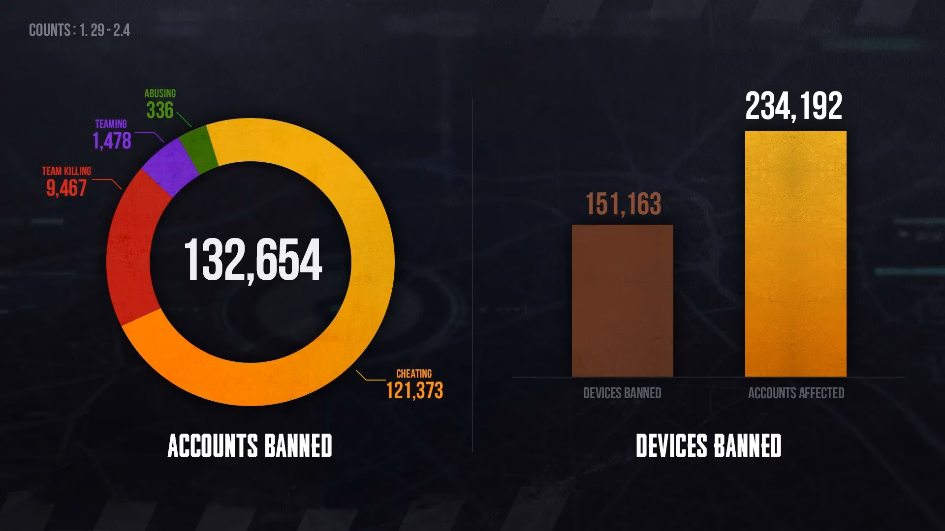 pubg-ban-wave-what-cheaters-never-tell-you-image-0
