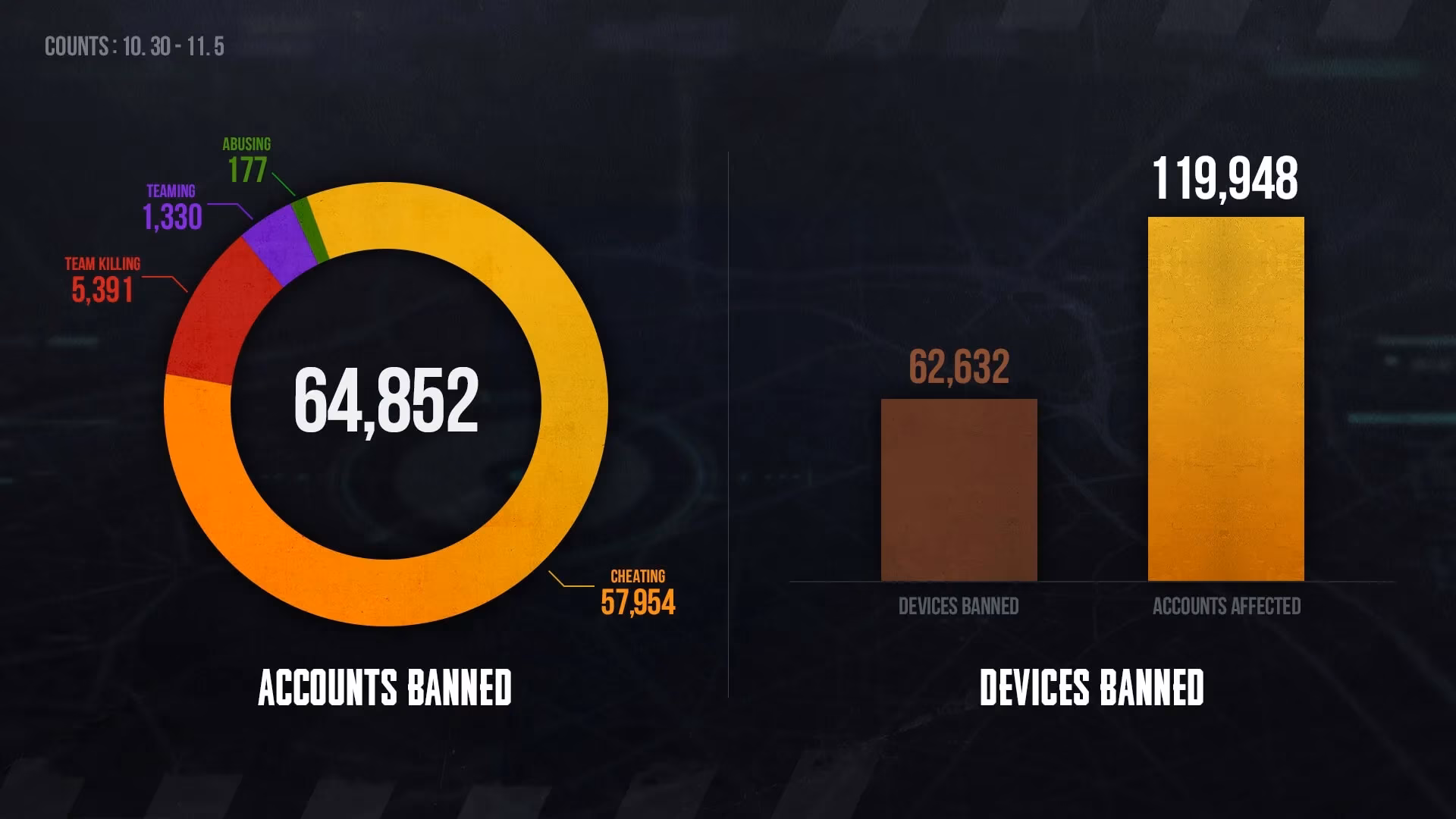 the-week-pubg-banned-a-wave-of-cheaters-a-player-s-2026-reflection-image-0
